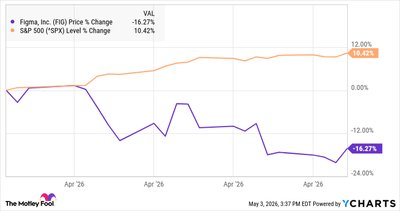 Why Figma Stock Fell 16% in April