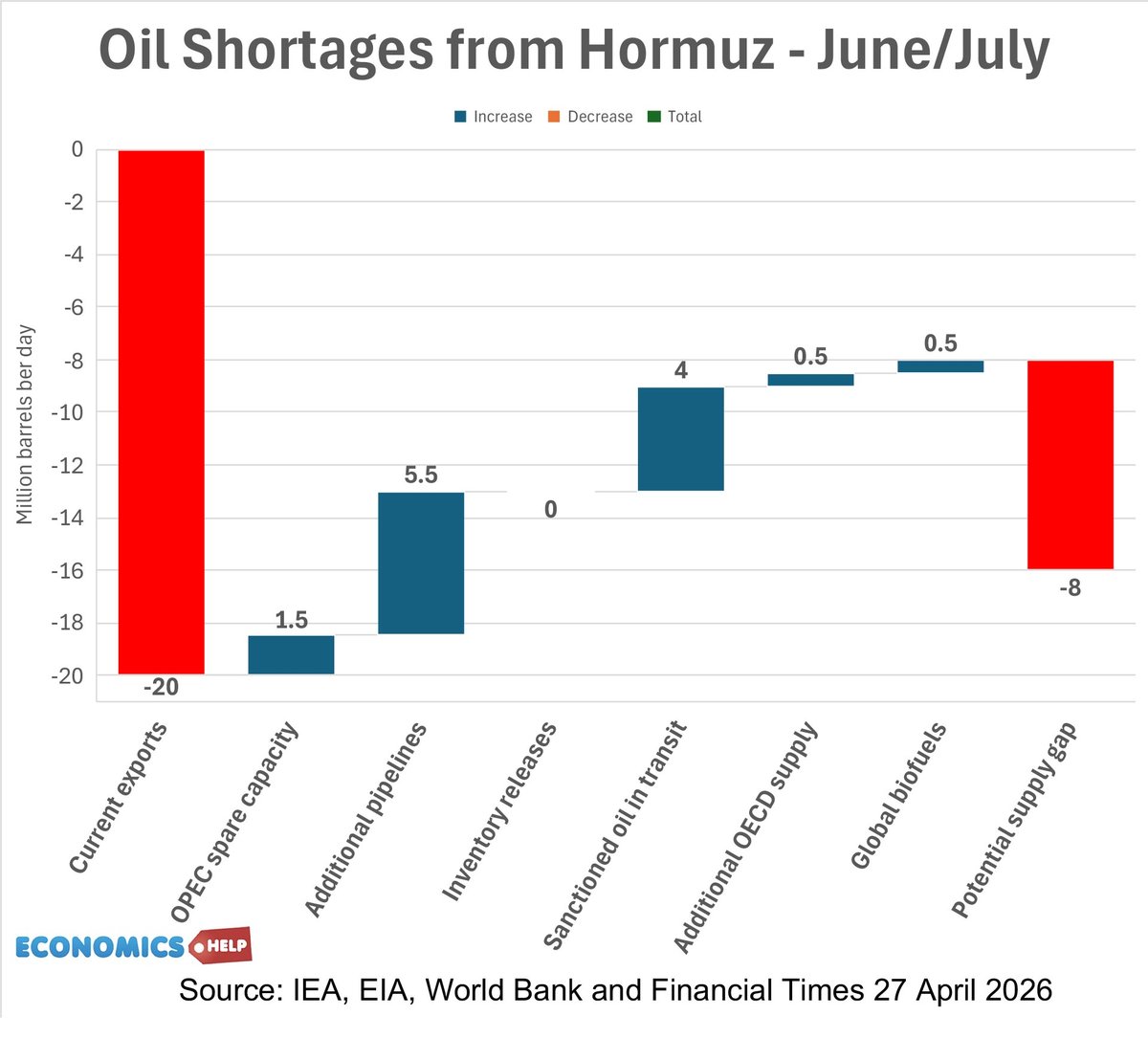 The 2026 Oil Crisis